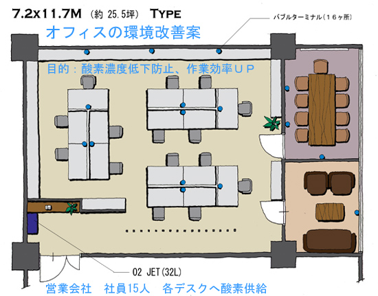 オフィスの環境改善