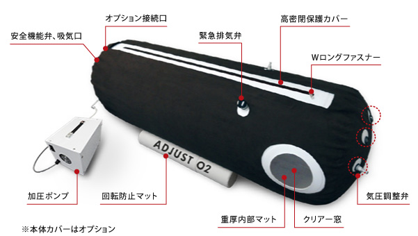 アADJUSTO2各パーツ説明