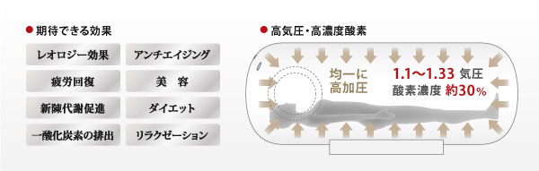 アジャストO2説明