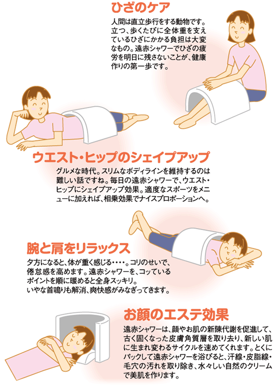 ひざのケア/ウエスト・ヒップのシェイプアップ/腕と肩をリラックス/お顔のエステ効果