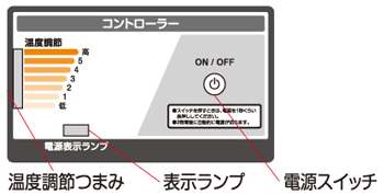 コントローラー画像