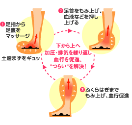 マッサージ効果説明イラスト