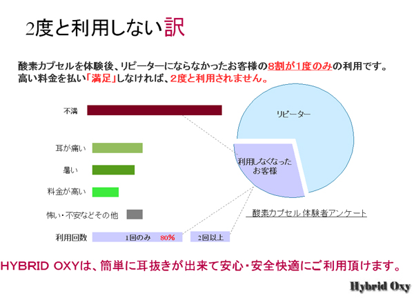 2度と利用されない訳