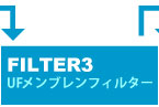 UFメンブレンフィルター