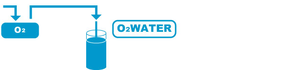 O2WATER