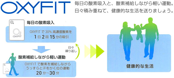 毎日の酸素吸入と酸素補給しながらの軽い運動&rarr;健康的な生活