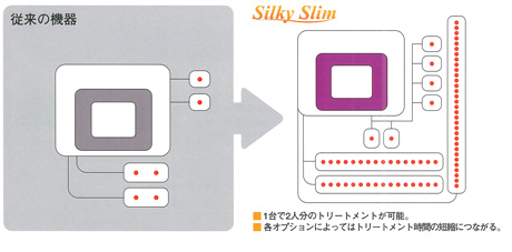 進化した「シルキーライト」　従来機との違い