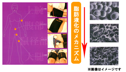 シルキースリムのトリートメント