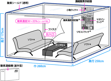 リラックスルーム（Ｌ）