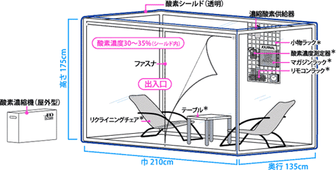 リラックスルーム（Ｓ）