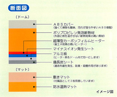 遠赤ドームサウナ　アセナ美人　断面図