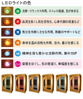 LEDライトの色・効果