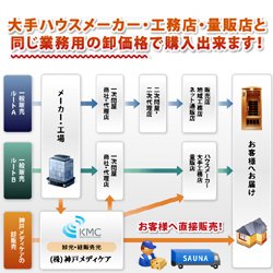 画像1: サウナをどこよりもお安く販売致します！卸価格にてご提供！