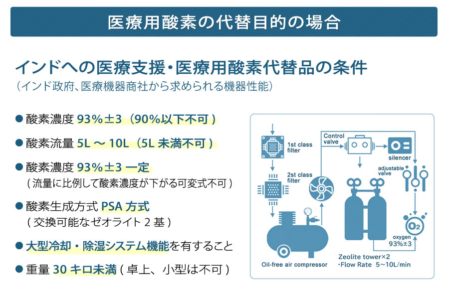 医療用酸素の代替目的の場合：インドへの医療支援・医療用酸素代替品の条件