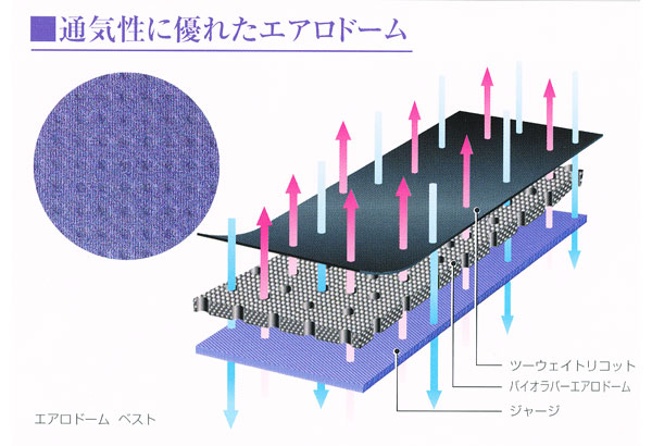 バイオラバー エアロドーム