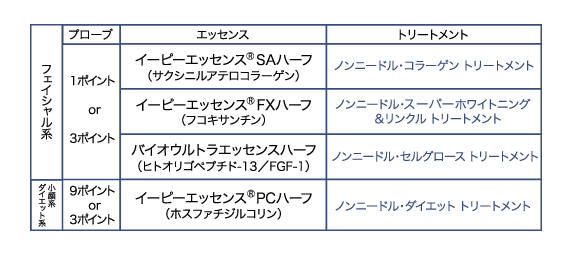 取扱い終了イーポレーションエレクトロポレーション導入美顔