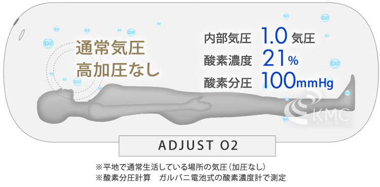 通常気圧・加圧なし