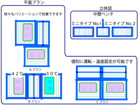 足湯Ｄｅジェット　設置例