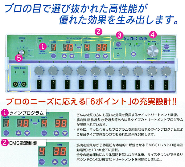 スーパーEMS（筋波動発生装置） ３大特徴