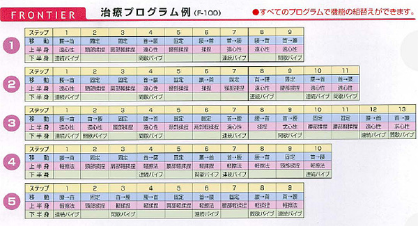 F-200　プログラム例（初期設定）