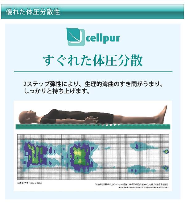 優れた体圧分散性