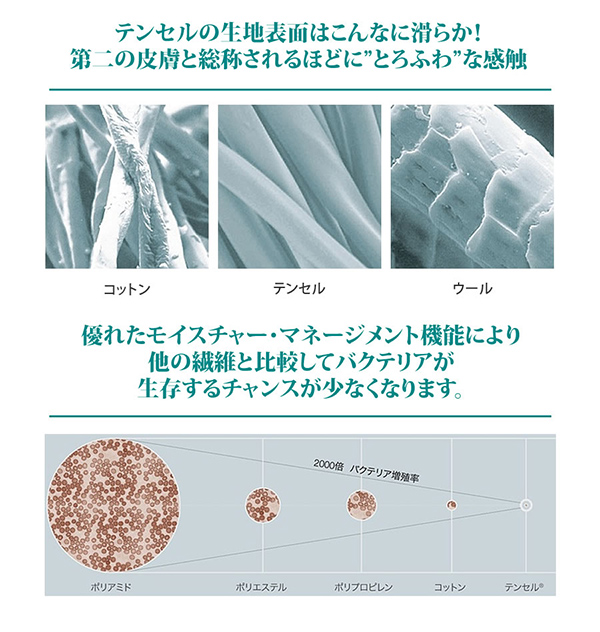 テンセルの生地表面はこんなに滑らか！