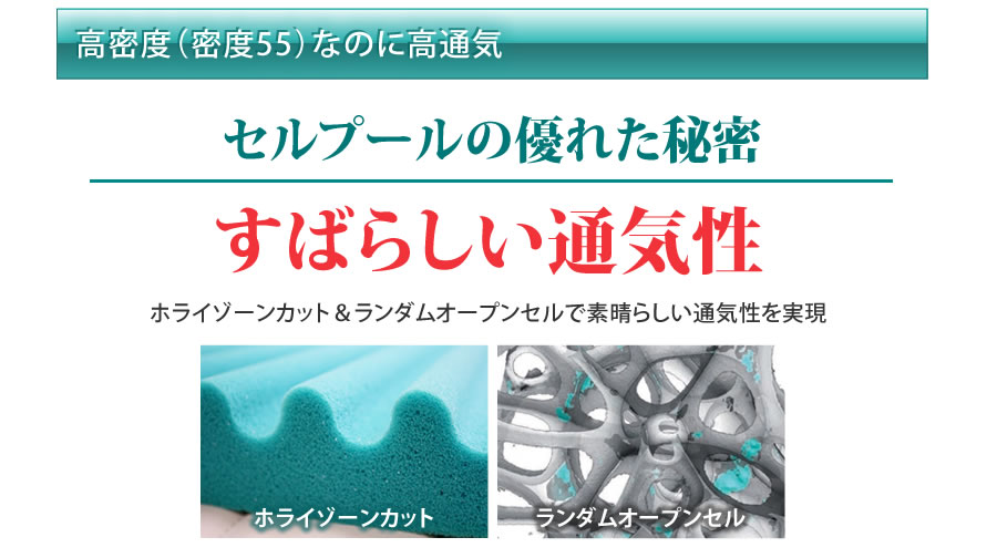 ホライゾーンカット＆ランダムオープンセルで素晴らしい通気性を実現