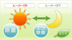 イラスト説明図