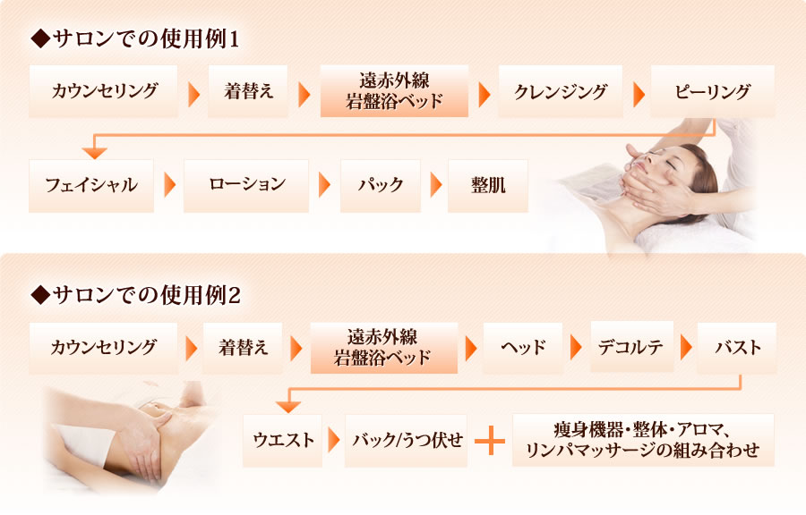 既存メニューと組み合わせ自由自在