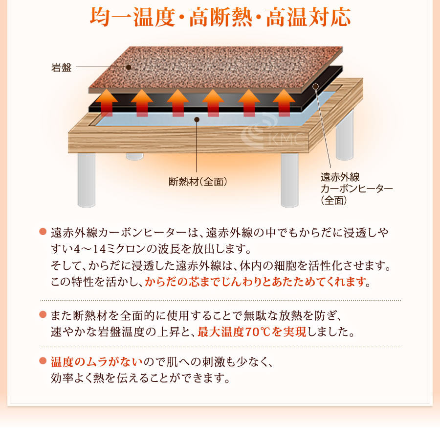 最新の遠赤外線炭カーボンヒーター