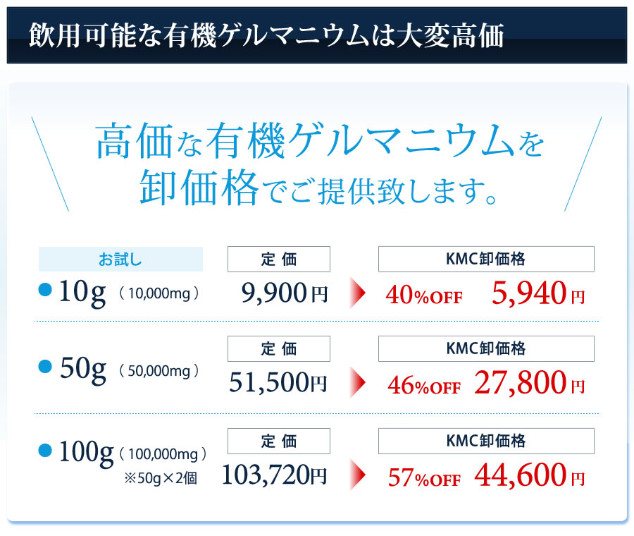 高価な有機ゲルマニウムを卸価格でご提供致します。