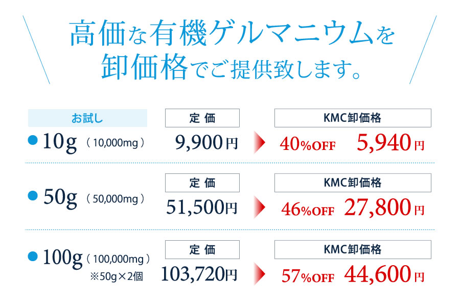 高価な有機ゲルマニウムを卸価格でご提供致します。