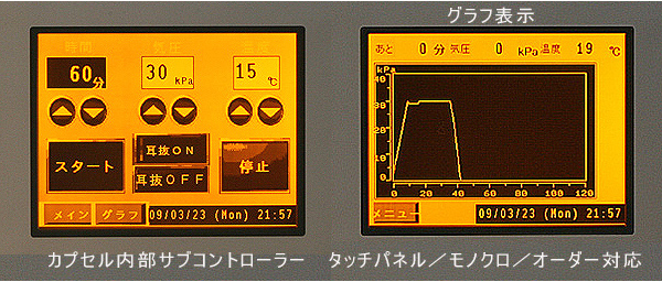 全てを自動制御／グラフ機能