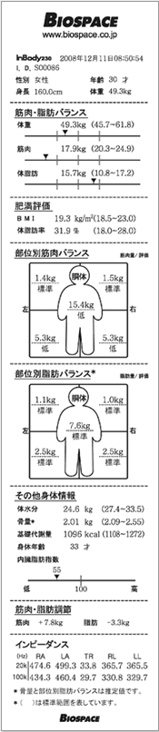 InBody230結果用紙