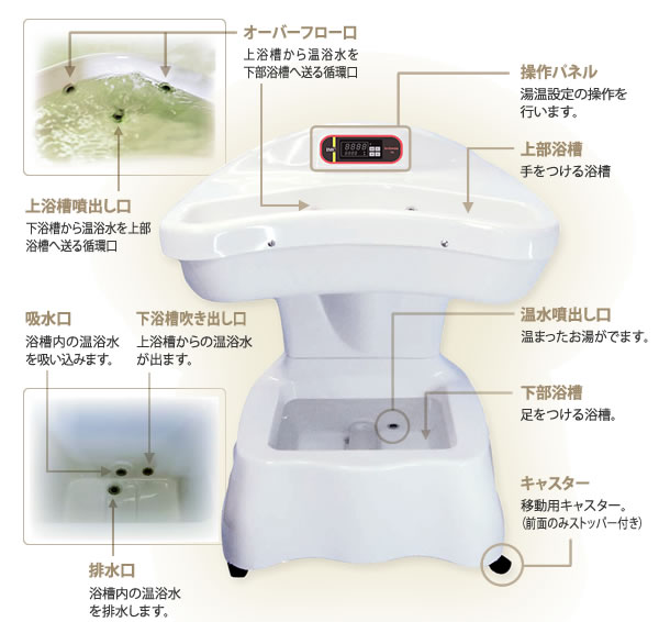 【新製品】ゲルマニウム温浴器 イオゲルマV3