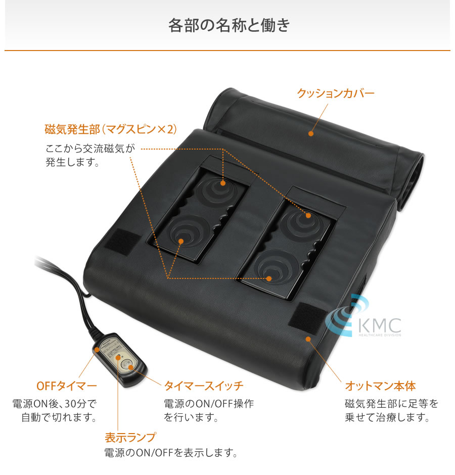 各部の名称と働き