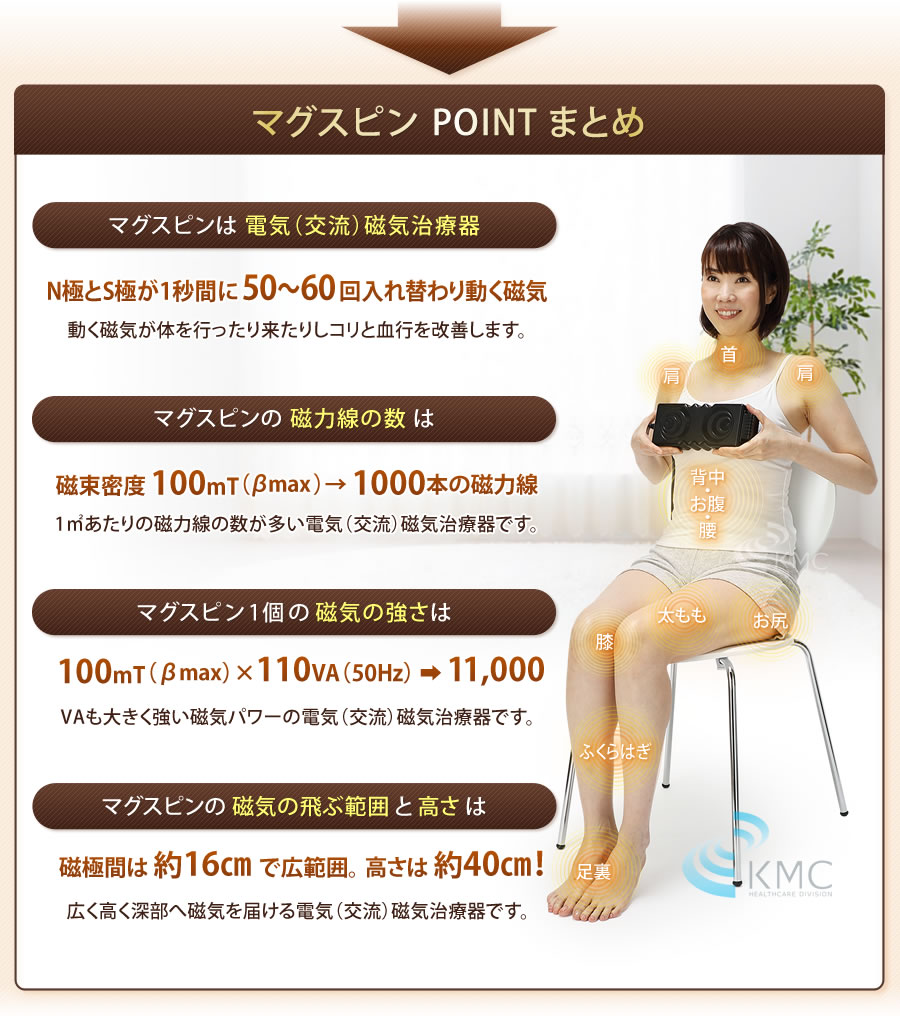 マグスピンPOINTまとめ