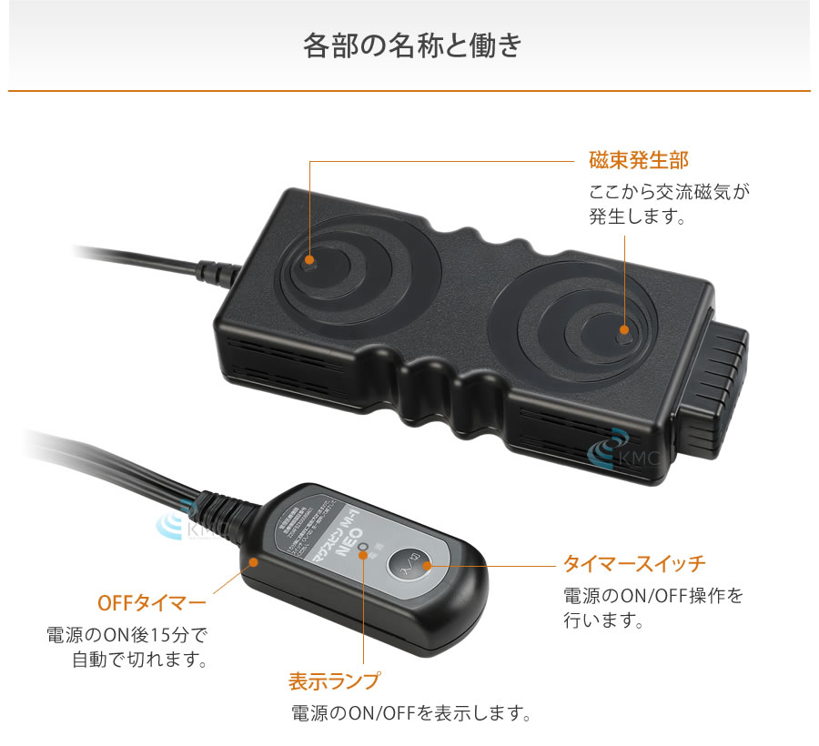 各部の名称と働き