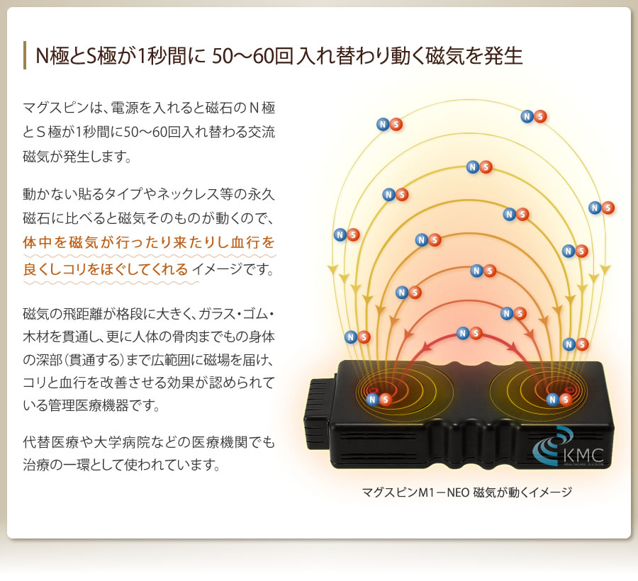 N極とS極が1秒間に 50〜60回入れ替わり動く磁気を発生