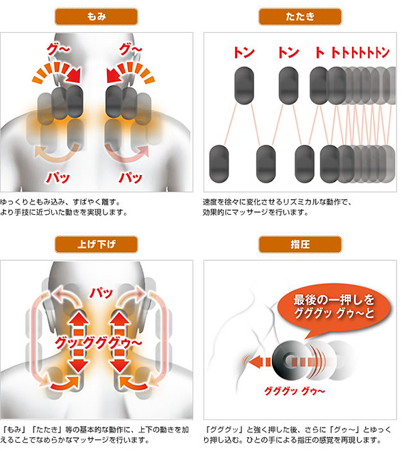 もみ技の範囲がパワーアップ！