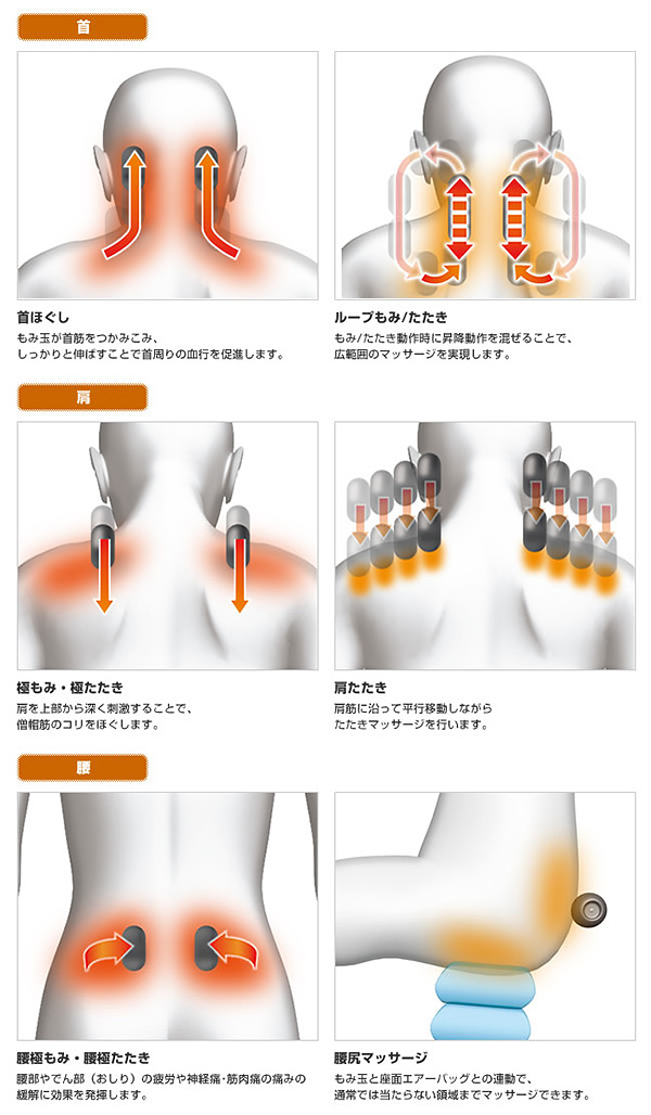 もみ技の範囲がパワーアップ！