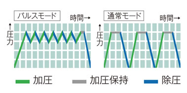 もみ技の範囲がパワーアップ！