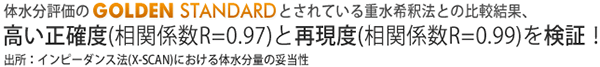 体水分評価のGOLDEN STANDARDとされている重水希釈法との比較結果、高い正確度と再現度を検証しました。