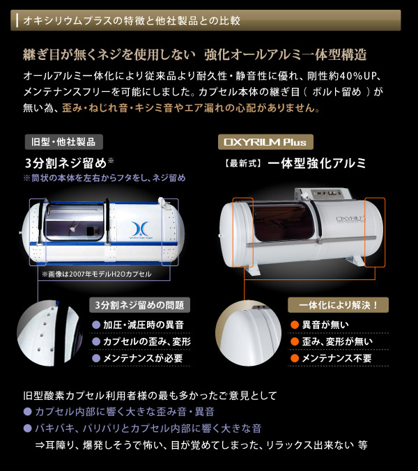 オキシリウムプラス OXYRIUM+の特長と旧型・他社製品との比較