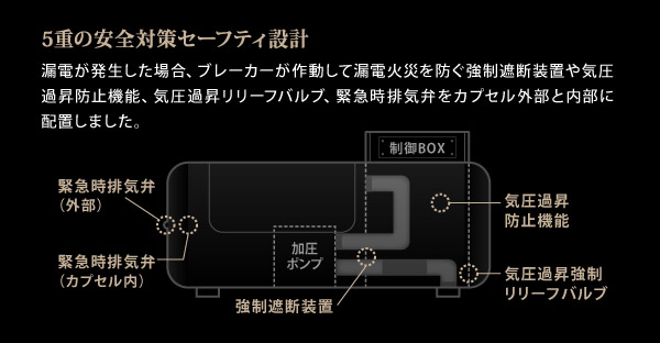 オキシリウムプラス OXYRIUM+の特長