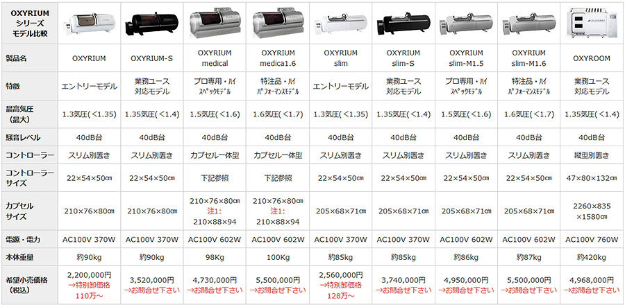 OXYRIUMシリーズモデル比較