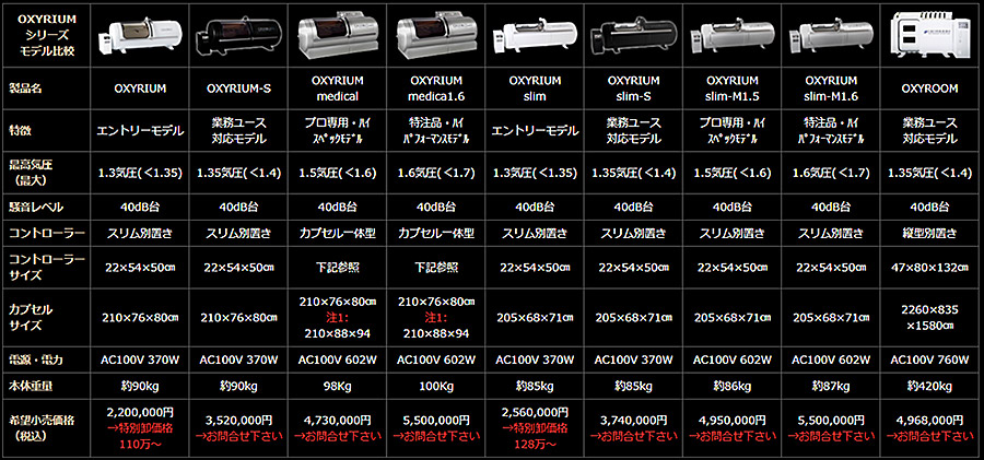 OXYRIUMシリーズモデル比較