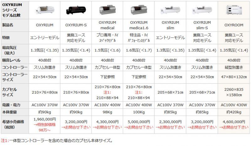 OXYRIUMシリーズモデル比較