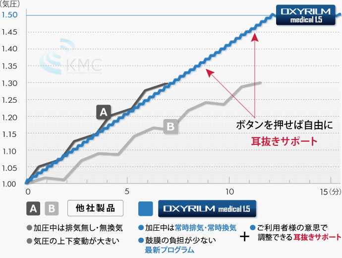 グラフ