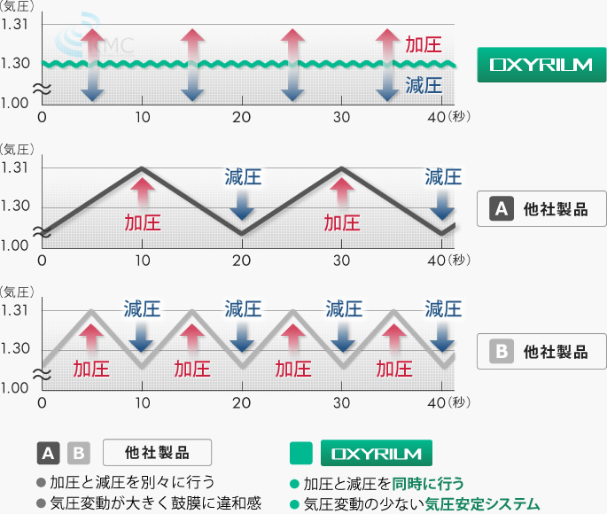 グラフ